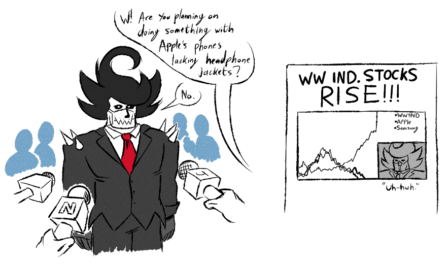 WW Industries